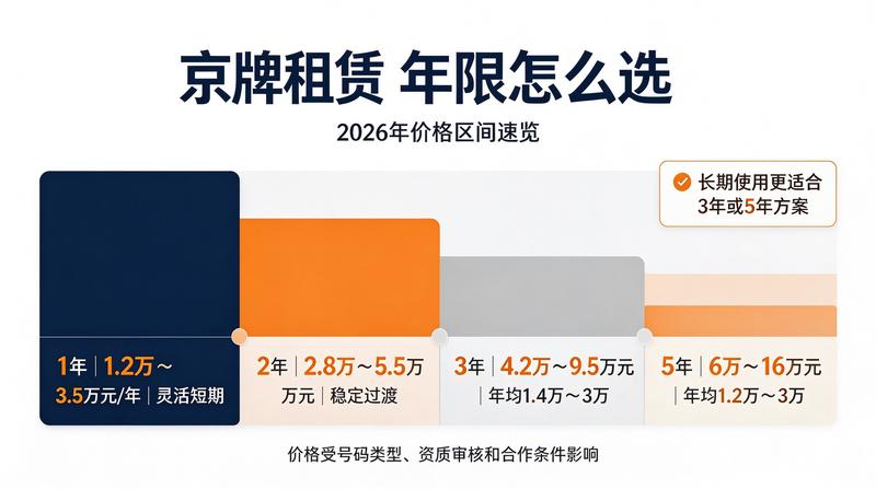 北京小牛京牌团队实地服务