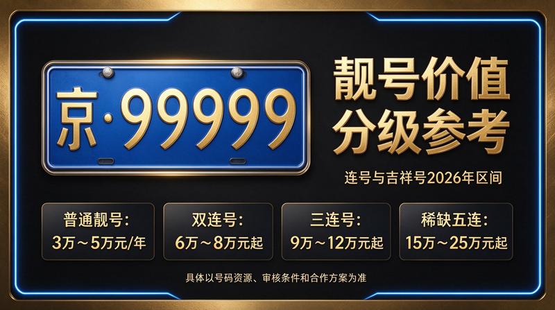 北京车牌租赁服务现场展示